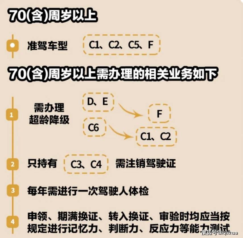 原创
                70岁以上老年人，换驾照有便民行动，不消去车管所，但需留意3点