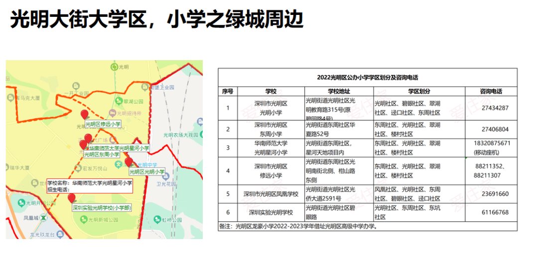 升学季攻略，幼小初高如许筹办就对了-那个讲座的tips收好！