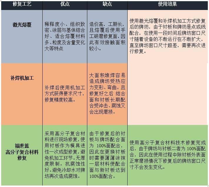 轧机牌楼共同面修复，看看复合质料全面提拔工做效率