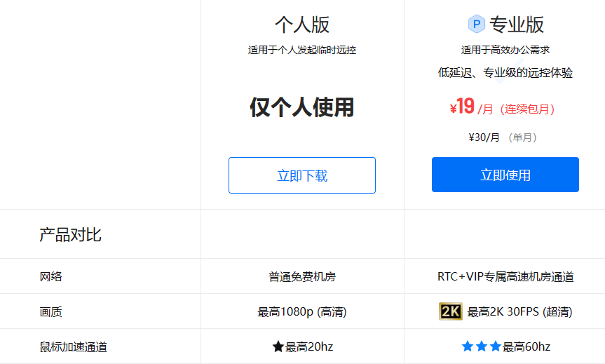 ToDesk长途控造免费和付费的区别