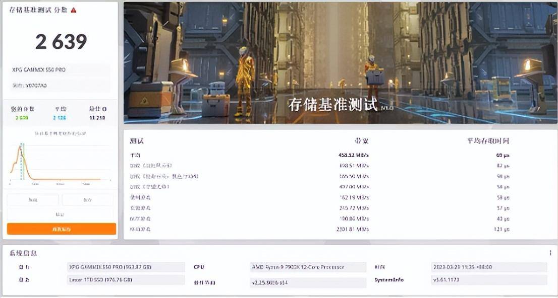 XPG白色全家桶崇奉加成，7900X主机跑分255万，猛男粉灯光爱不爱