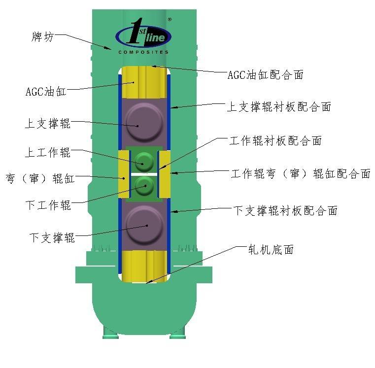 轧机牌楼共同面修复，看看复合质料全面提拔工做效率