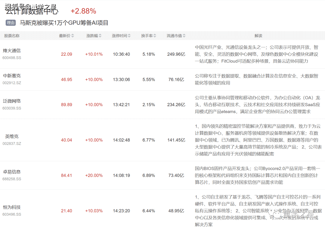 4月12日主题复盘 | 云计算数据中心大涨！两市超3100股飘红！