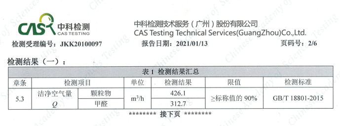 空气污染对妊妇影响庞大！空气净化器实的能去除室内污染物吗？