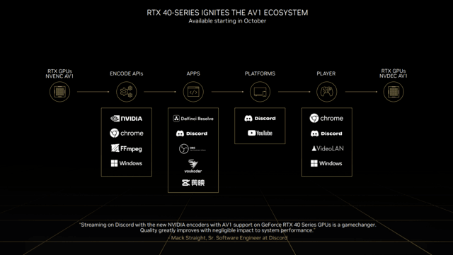 iGame RTX 4070 Ultra显卡首测 2K光逃百帧新潮玩