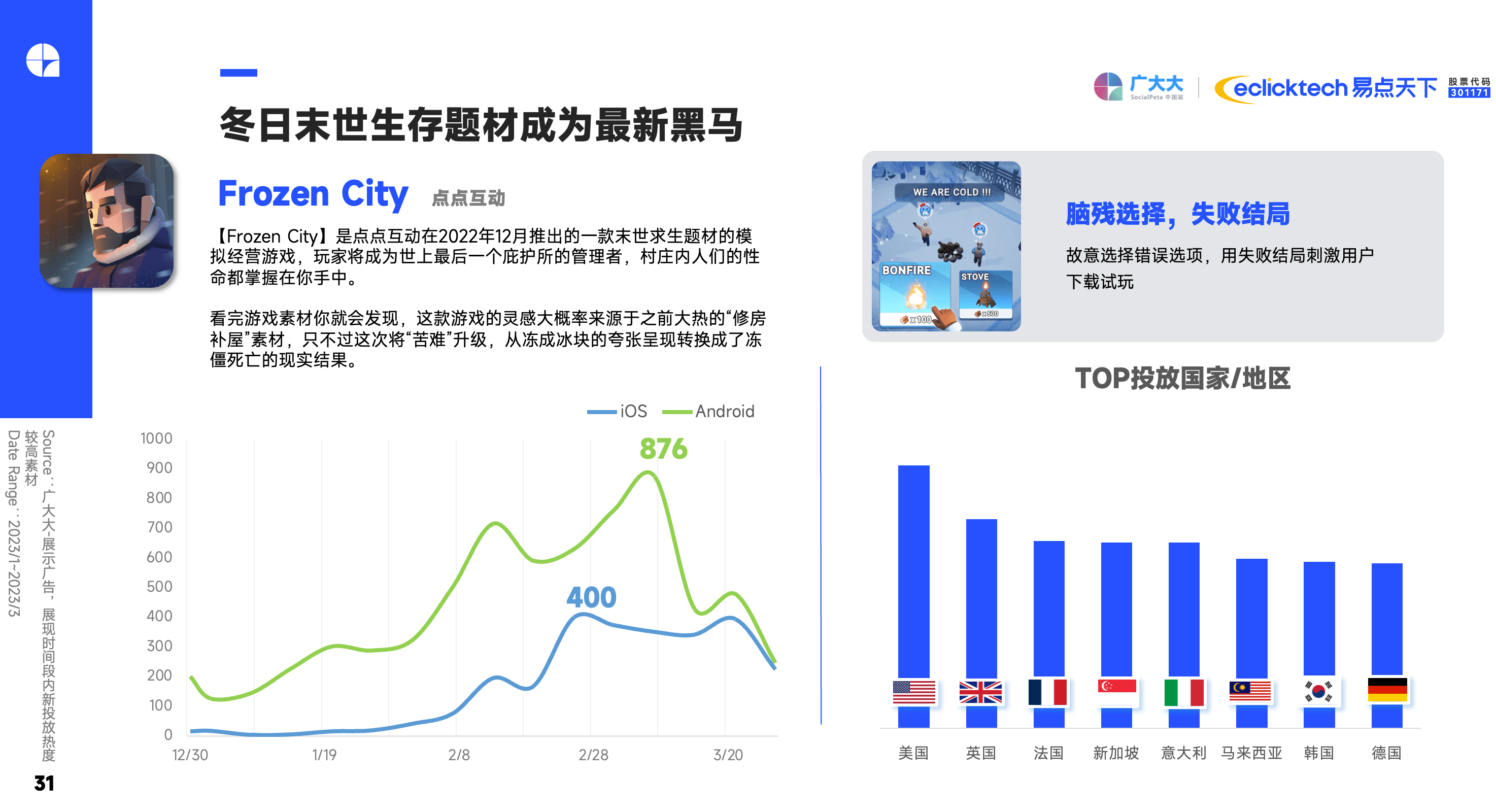 2023Q1手游买量清点 SLG玩题材，模仿搞创意，休闲忙付费?