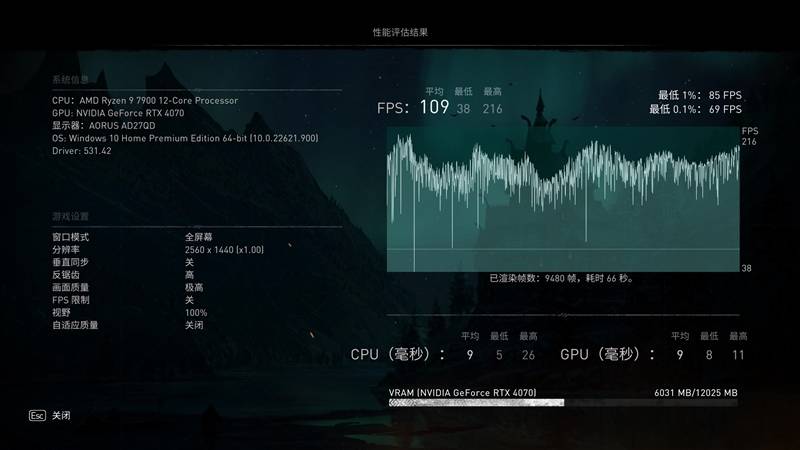 200W就有RTX 3080实力！技嘉RTX 4070风魔OC显卡评测：烤机更高67℃