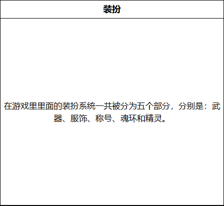 自在之刃赤月龙城刀枪剑传奇新手攻略开服首日开放的系统养成类