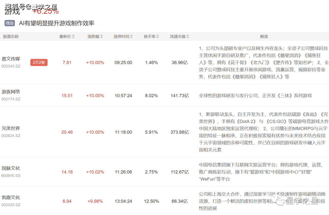 4月12日主题复盘 | 云计算数据中心大涨！两市超3100股飘红！