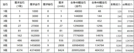 永久岛攻略小技巧（必看）