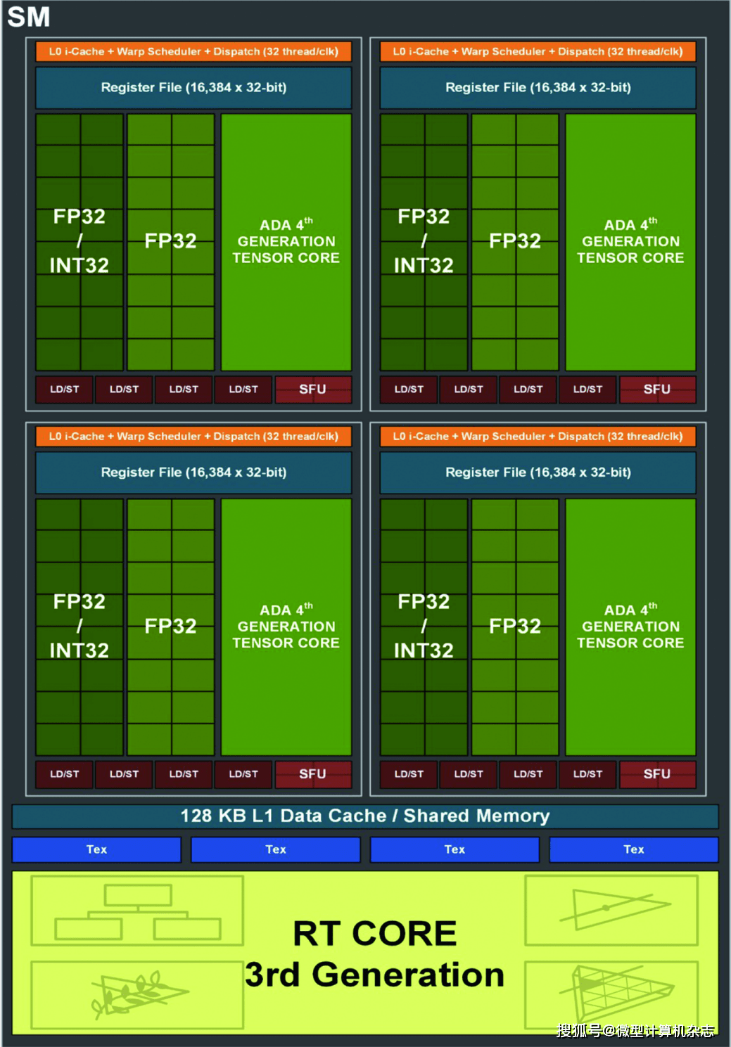 1440p@100fps+光逃游戏甜点GPU，NVIDIA GeForce RTX 4070 FE首发评测