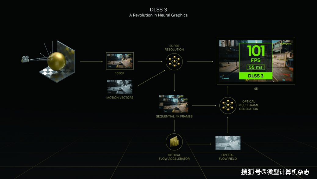 高性价比雪精灵，1440p游戏首秀——耕升GeForce RTX 4070踏雪显卡品鉴