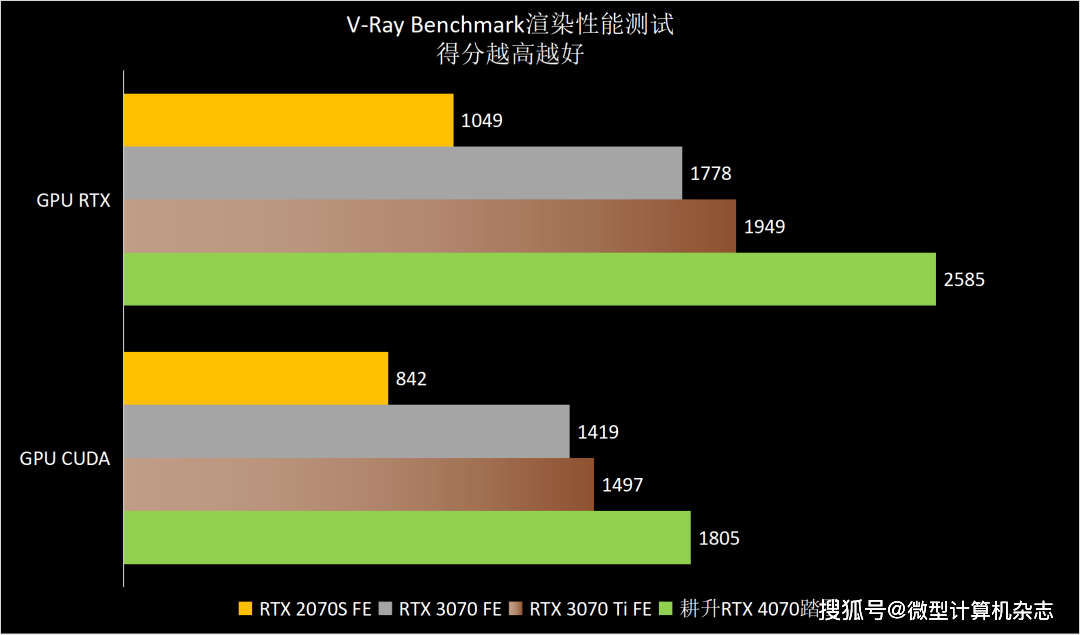 高性价比雪精灵，1440p游戏首秀——耕升GeForce RTX 4070踏雪显卡品鉴