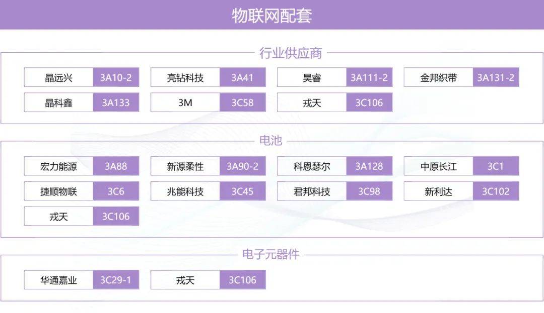 IoT细分赛道哪些企业合理红，IOTE上海物联网展图谱首发！