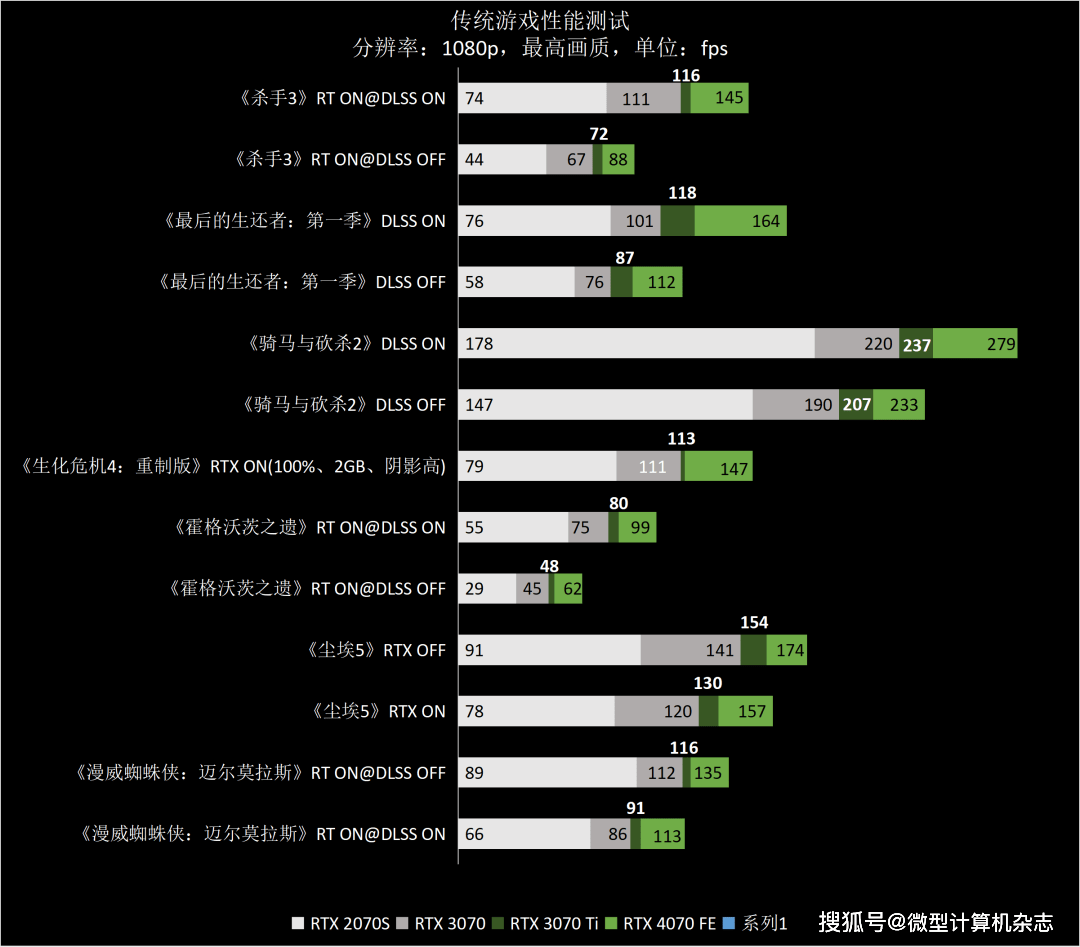 1440p@100fps+光逃游戏甜点GPU，NVIDIA GeForce RTX 4070 FE首发评测