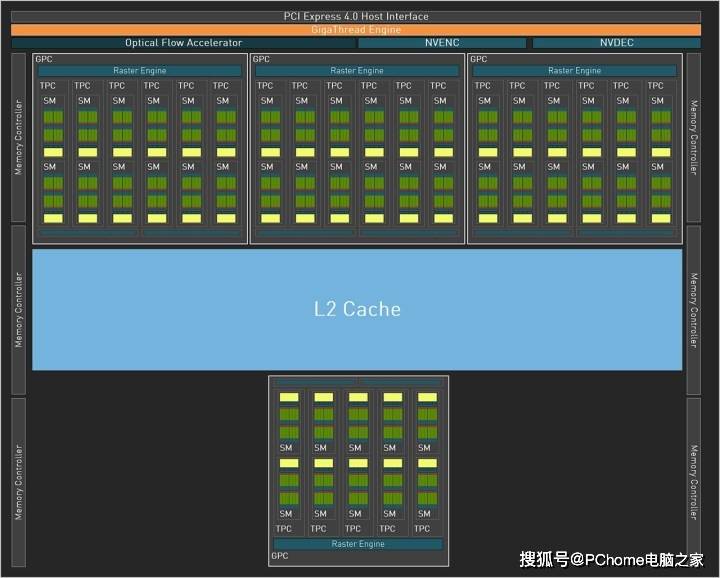 2K游戏畅玩功耗猛降 iGame RTX 4070 Advanced OC首测