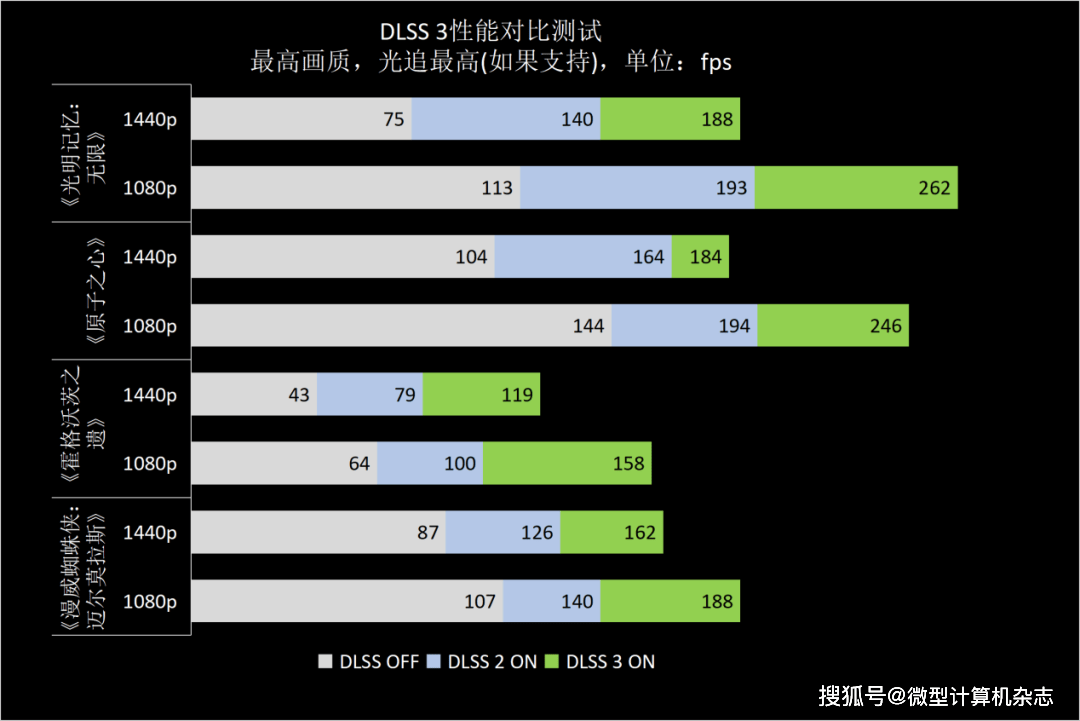 高性价比雪精灵，1440p游戏首秀——耕升GeForce RTX 4070踏雪显卡品鉴