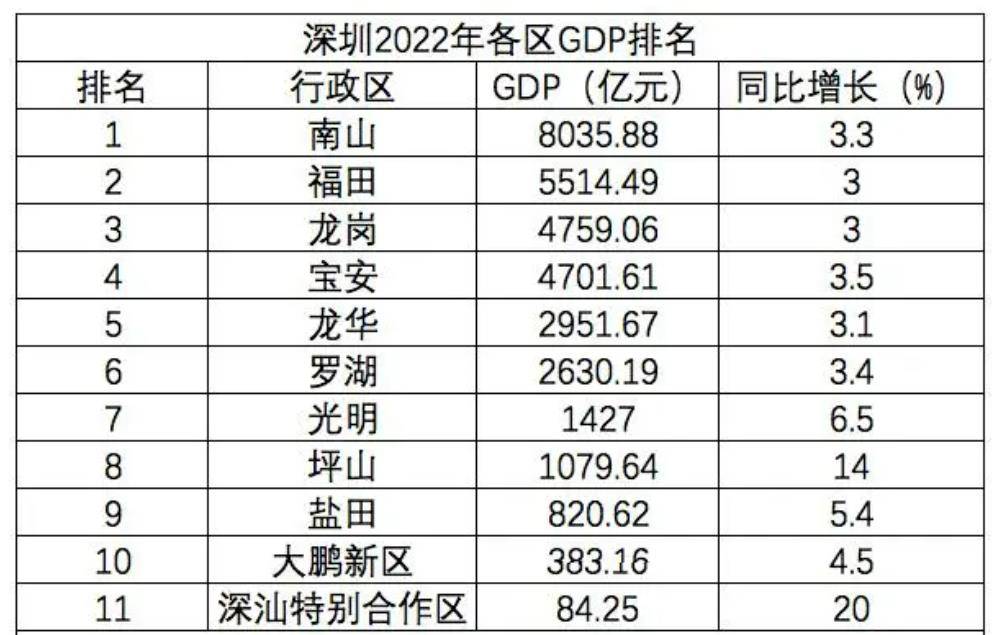 商丘去年GDP总量3000亿，全国101强城市，它实的有底气禁三四轮哦