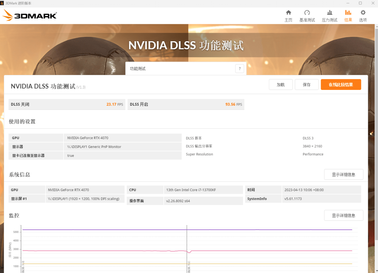 iGame RTX 4070 Vulcan OC：后赛博时代精良产物 游戏性能提拔70%