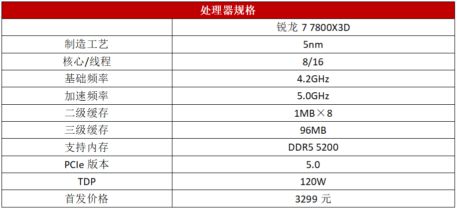 谁说性能和价格不克不及兼得？锐龙7 7800X3D拆游戏平台实超值