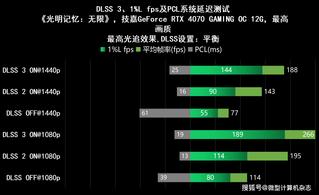 黑衣武士，潜伏矛头——技嘉GeForce RTX 4070魔鹰OC 12G详细评测