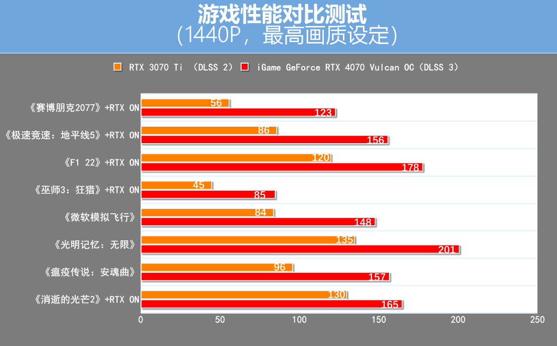 iGame RTX 4070�����Կ����⣺��Ԫװ������Ѵ��