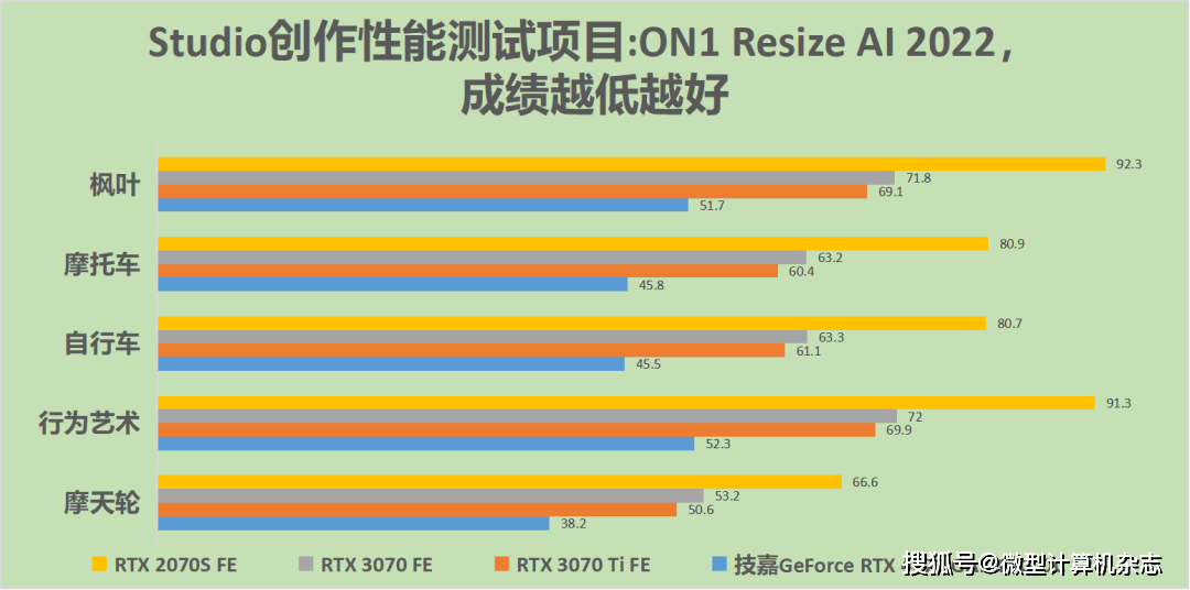 黑衣武士，潜伏矛头——技嘉GeForce RTX 4070魔鹰OC 12G详细评测