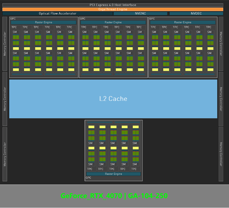 iGame RTX 4070�����Կ����⣺��Ԫװ������Ѵ��