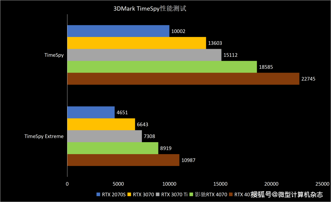 ​熟悉的星曜天使又来了——影驰GeForce RTX 4070星曜OC显卡全面评测