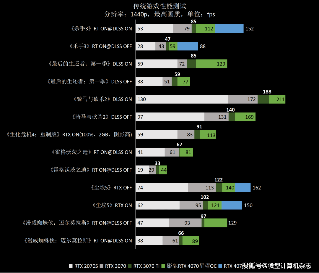 ​熟悉的星曜天使又来了——影驰GeForce RTX 4070星曜OC显卡全面评测