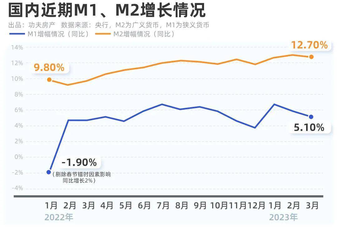 资产增值迫在眉睫！等不起的圈层精英，都在买哪？