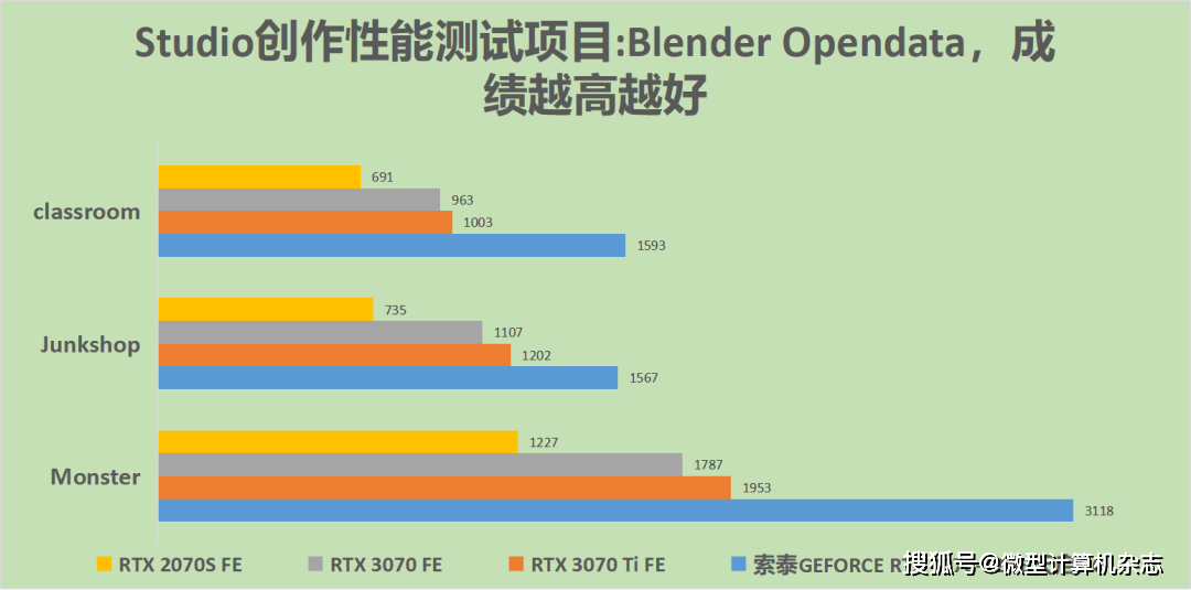 无惧1440p光逃游戏挑战，硬派选手退场——索泰GEFORCE RTX 4070-12GB天启OC