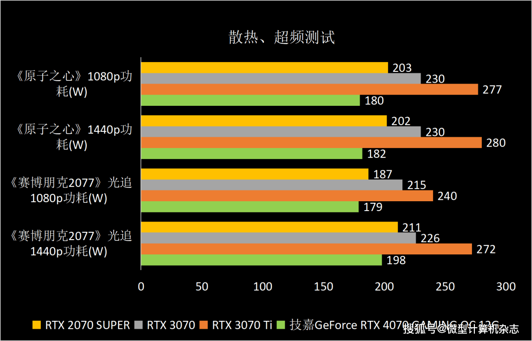 黑衣武士，潜伏矛头——技嘉GeForce RTX 4070魔鹰OC 12G详细评测