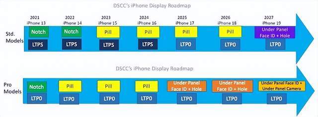 iPhone SE4Ҫ2025ˣƻ5G