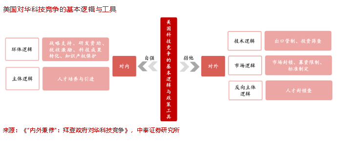 李迅雷丨奇点将至：AI或开启新一轮科技革命