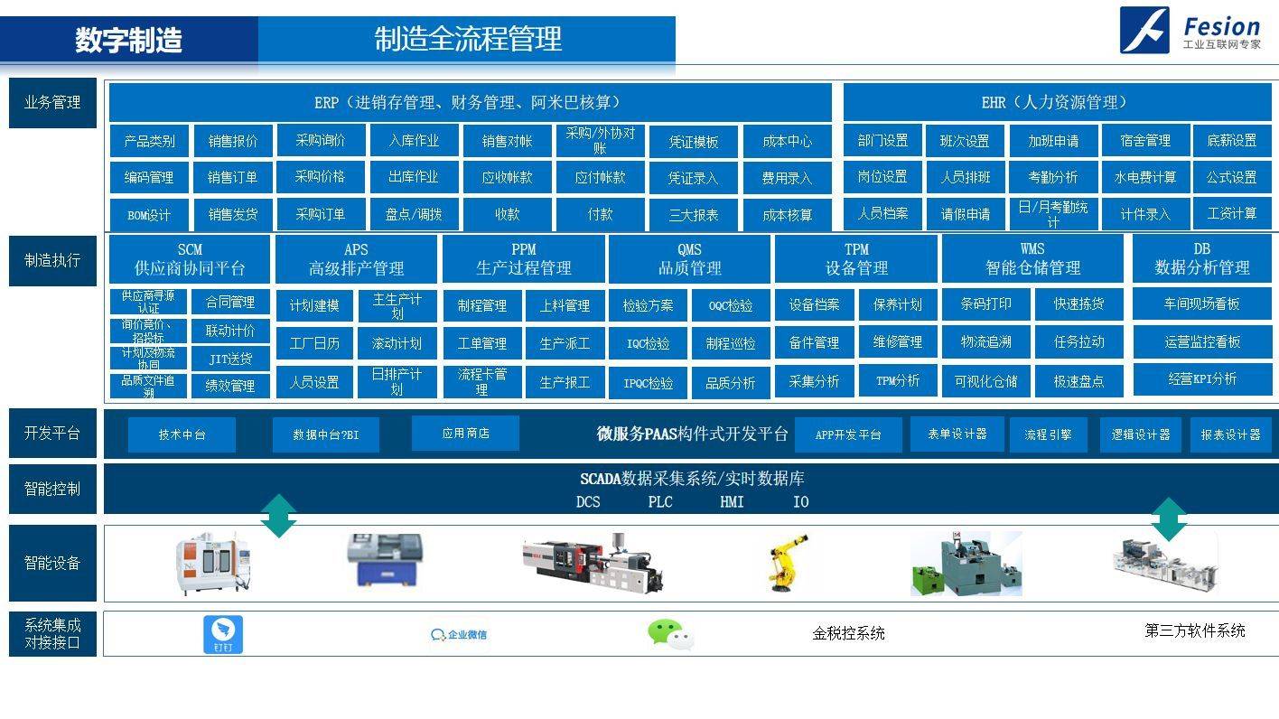 通用设备产业互联网平IM电竞台系统搭建(图1)