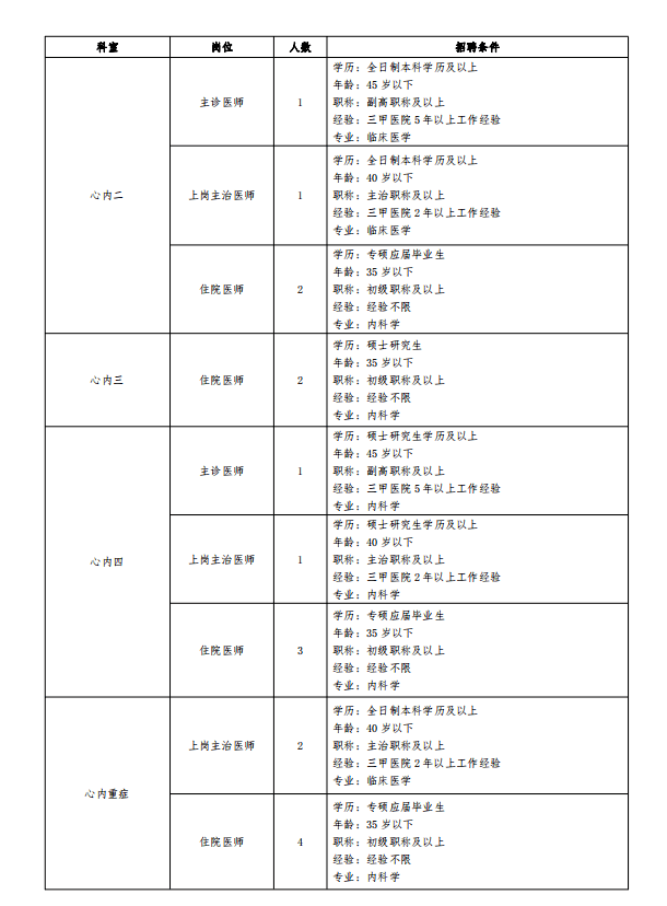 岗位多，时机大！唐山最新雇用信息来了！