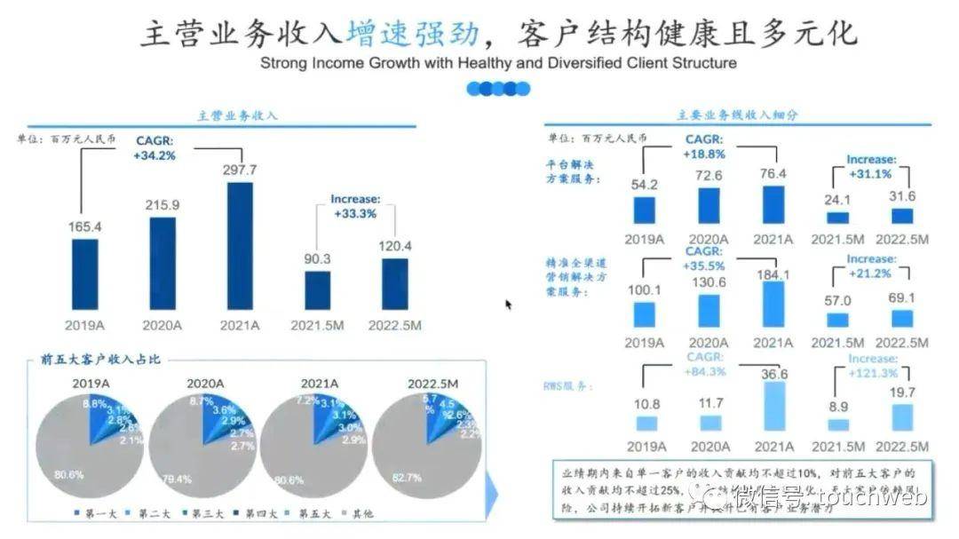 梅斯安康将开启路演：估值55亿港元，腾讯加持，投资人研报曝光