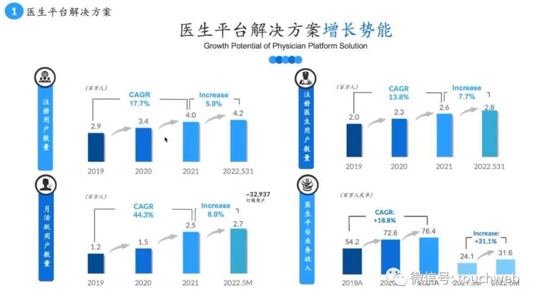 梅斯安康将开启路演：估值55亿港元，腾讯加持，投资人研报曝光