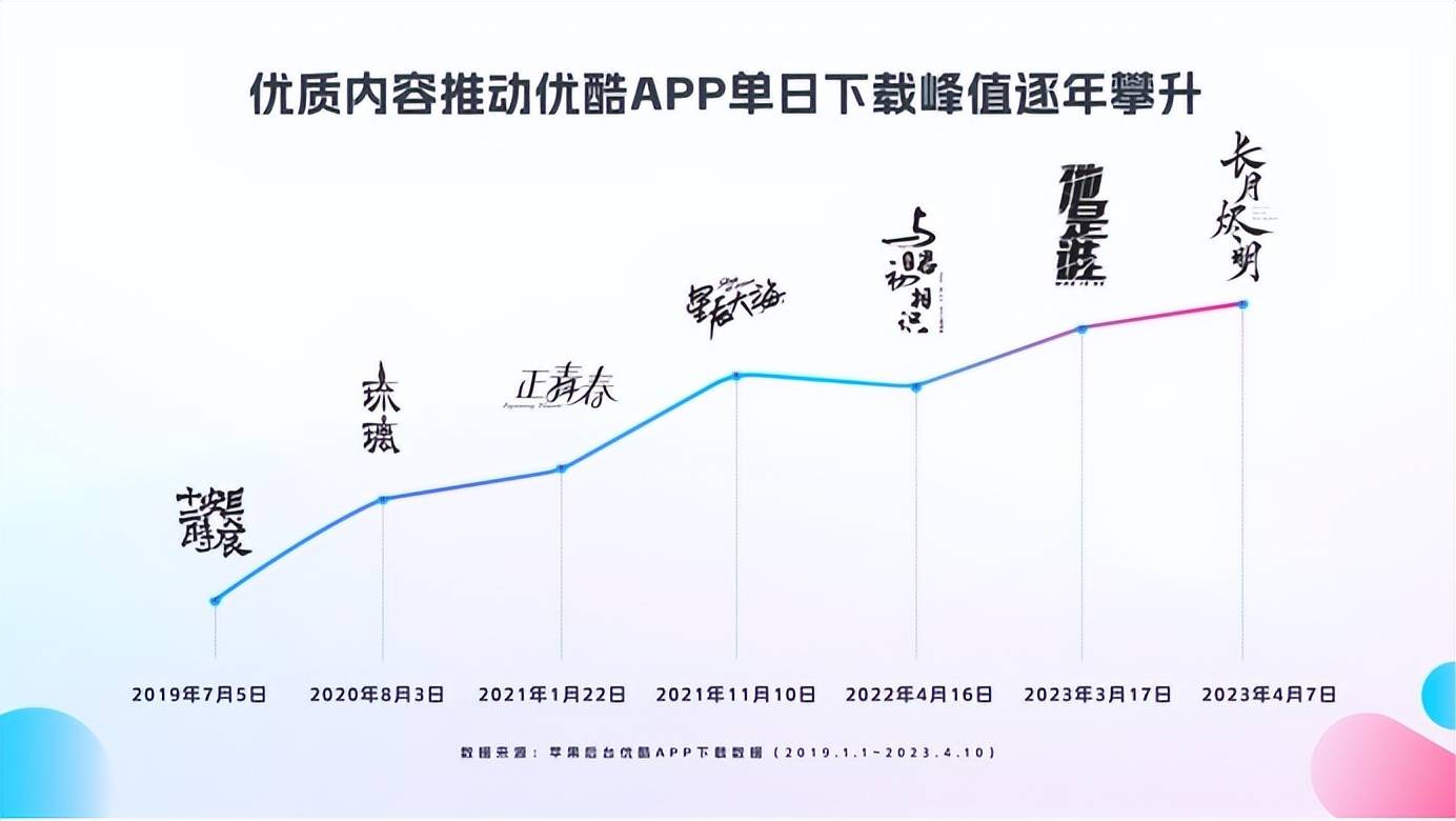 女逃《长月》、男逃《凌云志》，优酷神话剧打通任督二脉