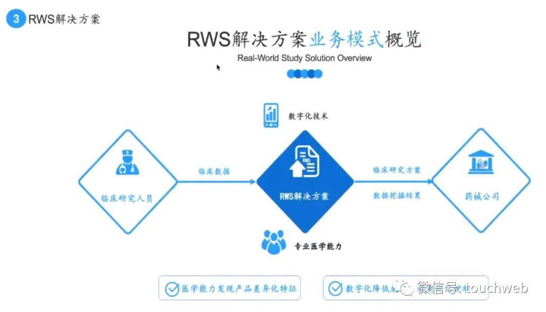 梅斯安康将开启路演：估值55亿港元，腾讯加持，投资人研报曝光