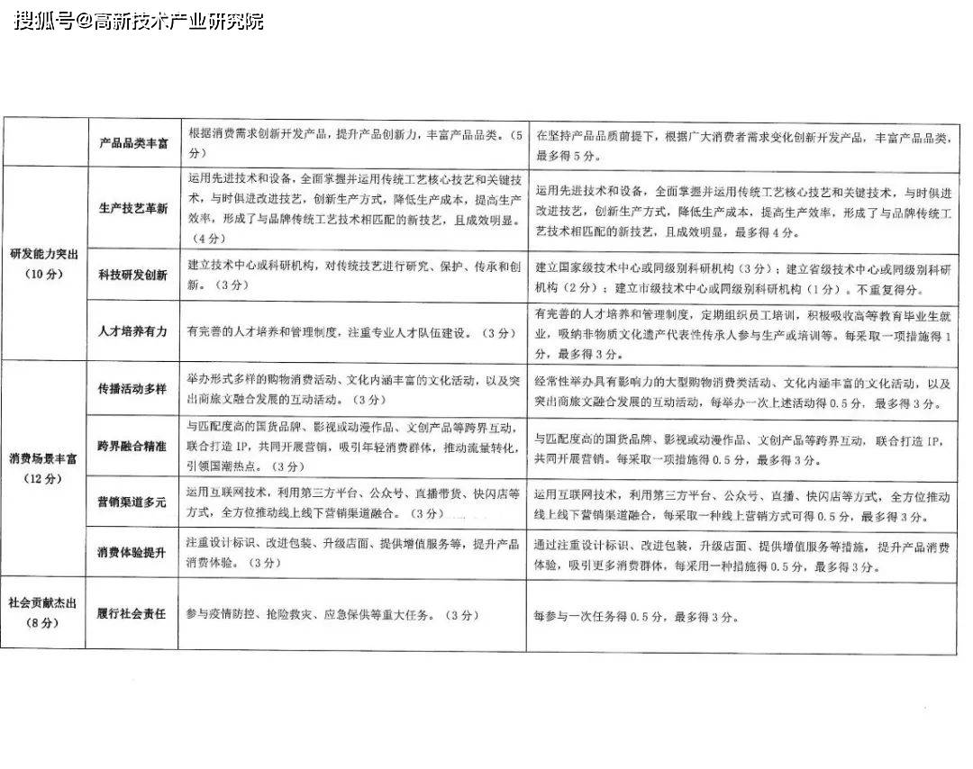 商务部等5部分办公厅（室）关于开展中华老字号示范创建工做的通知