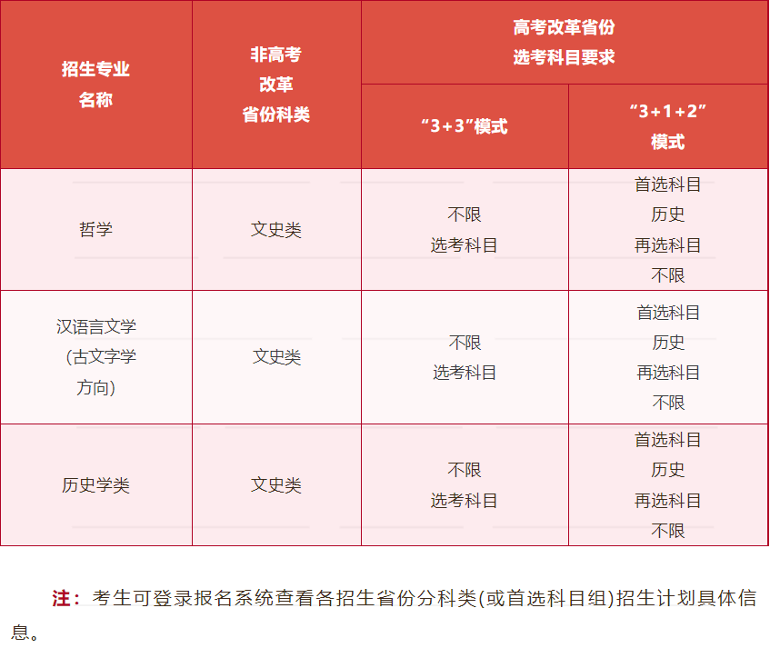 大汇总！30多所高校2023强基方案招生简章