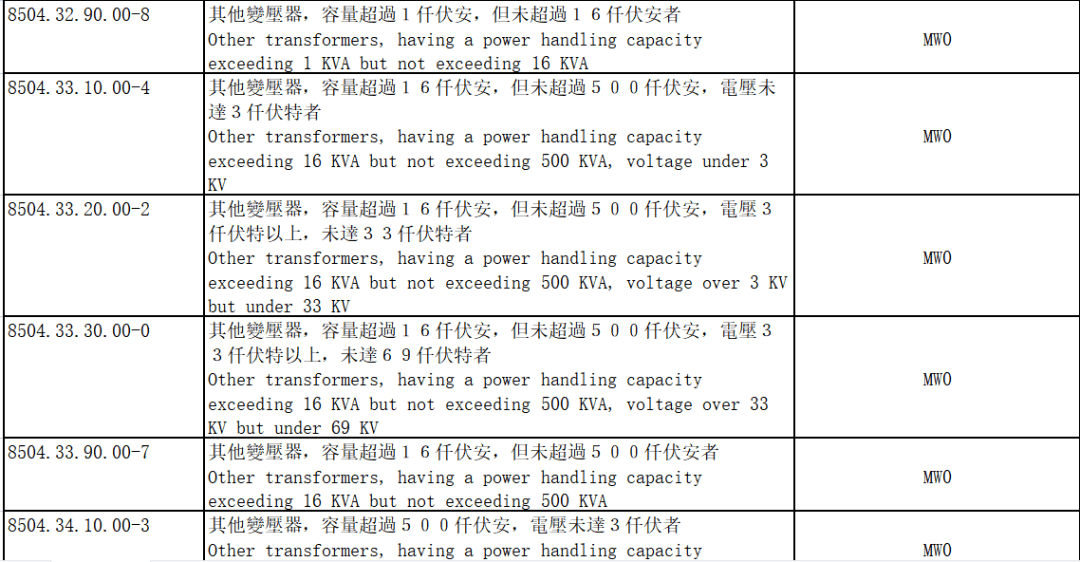 对台湾商业壁垒查询拜访--看了下台湾对中国大陆的进出口情况