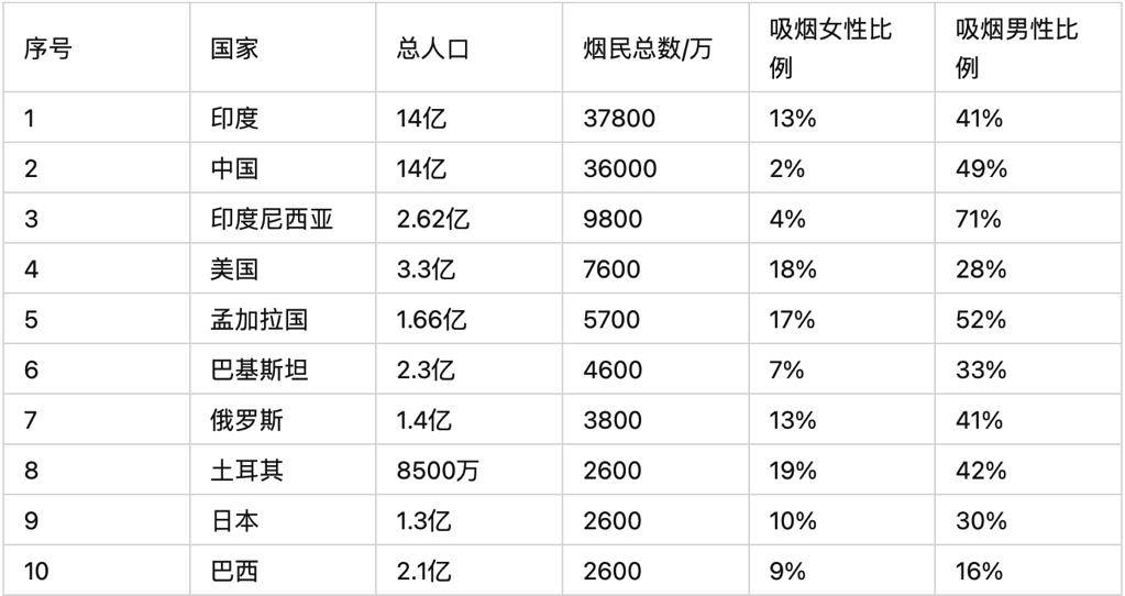 Ispire美股IPO，CBD雾化赛道的前驱者