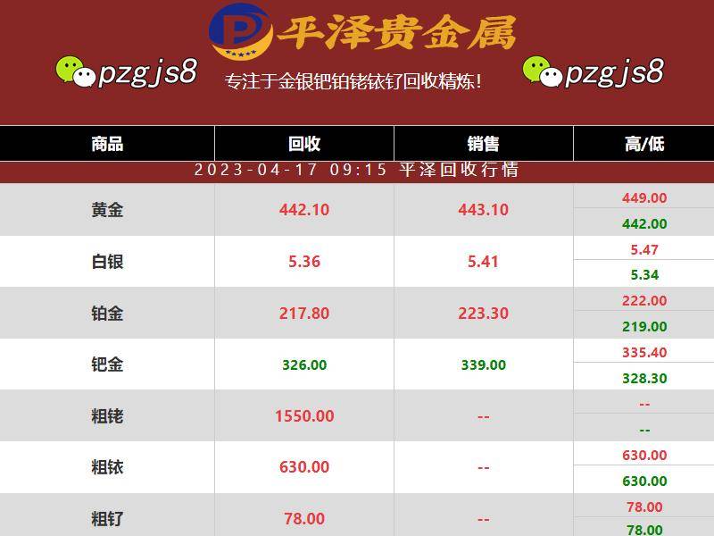 铱收受接管：铱和其他铂族金属差别，那或许成为价格不变的原因