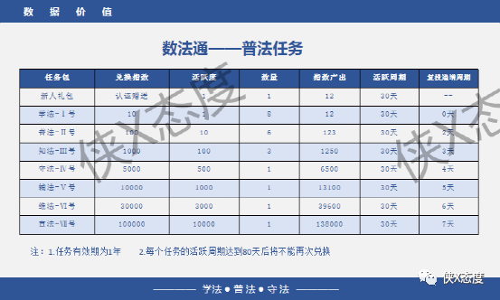 数法通：声称看视频就能挣钱？ 多级代办署理形式涉嫌违规？