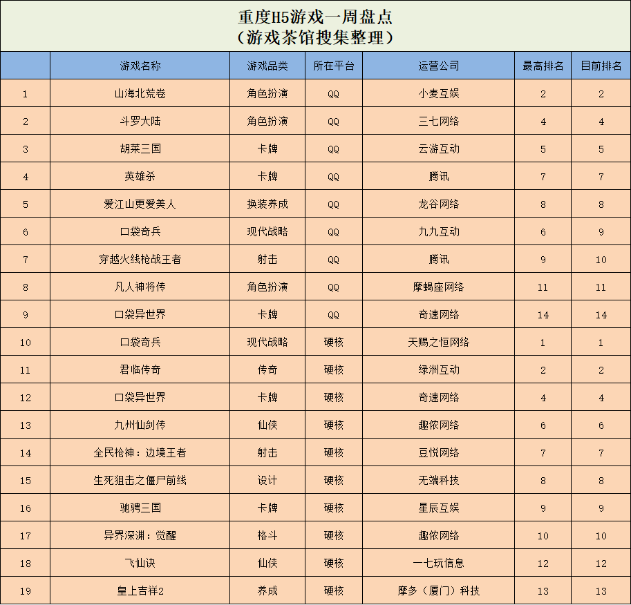 《汉子逆袭记》冲进TOP3，手游版《地产富翁》海外大热 | 休闲新游周报