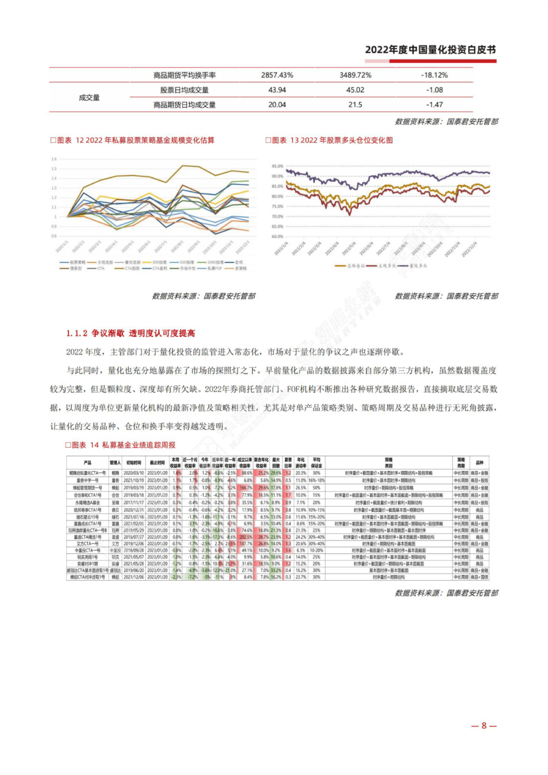 宽邦科技：2022年度中国量化投资白皮书