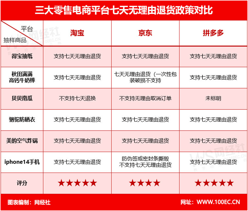 哪些批发平台可以15天无理由退货
